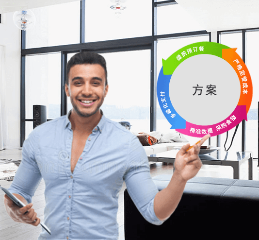 國(guó)萬(wàn)KWOKMAN經(jīng)典方案,智慧飯?zhí)?，訂餐系統(tǒng)，公寓管理系統(tǒng)經(jīng)典方案