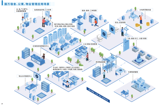 國(guó)萬(wàn)智慧公寓宿舍管理系統(tǒng)V4版是在國(guó)萬(wàn)科技原宿舍管理系統(tǒng)的基礎(chǔ)上重新構(gòu)架，吸取多年行業(yè)經(jīng)驗(yàn)，解決行業(yè)內(nèi)公寓管理、宿舍管理中的頑疾，使國(guó)萬(wàn)智慧公寓宿舍管理系統(tǒng)V4版輔助公寓、宿舍管理達(dá)到一個(gè)新高度。